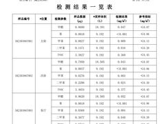 -浙大冰虫甲醛检测治理(闵行店)