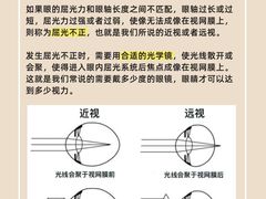 -北京华德眼科医院