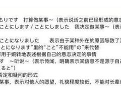 -学习谷日语培训日本留学·多语种外语教学(西单宣武分部)
