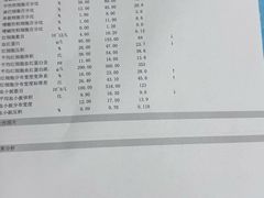 -瑞派·关忠动物医院·猫专科·犬专科(三环新城店)