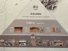 -良渚博物院