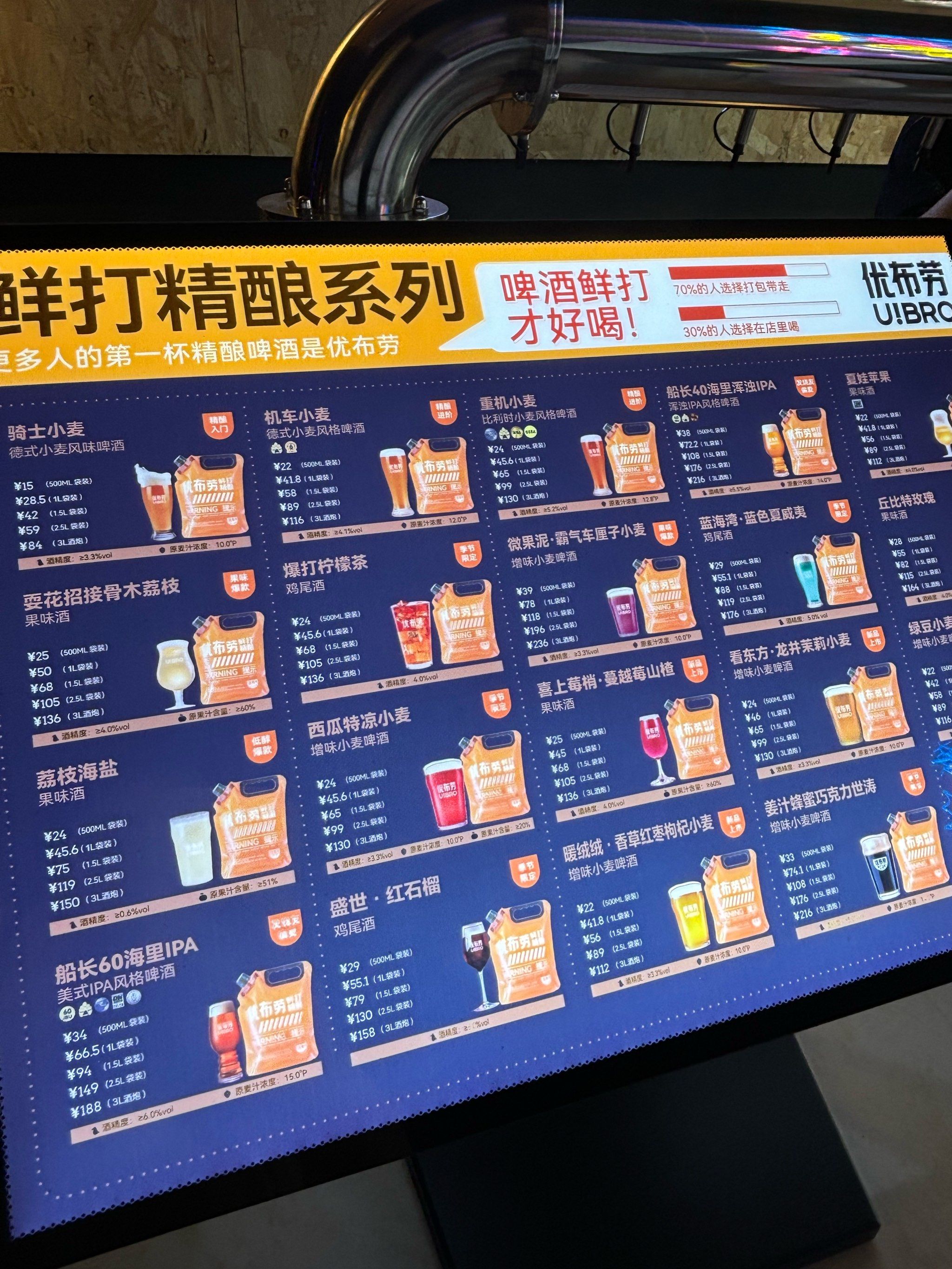 

重点说说这个小麦味的啤酒哈.💥一口下去,那口感,绝了!