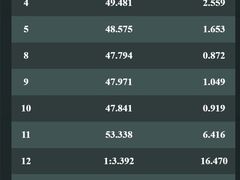 -极速星辰卡丁车赛车场(西山店)