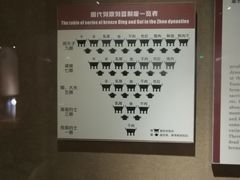 -洛阳周王城天子驾六博物馆