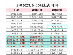 -巧克力渔家.小船海鲜家常菜(万平口店)