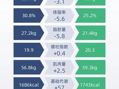 -BOSS健身
