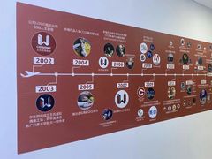 -CGWANG王氏教育(重庆校区)