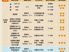 -新东方素质(金源校区)