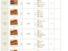 -ABC Cooking Studio(上海环球金融中心店)