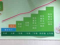 -学知乐教育·幼小衔接·小学科辅导(嘉定镇校区)