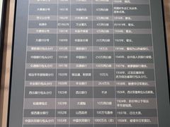 -包头博物馆