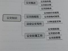 -中公教育考公考编教招考研(广东罗湖校区)