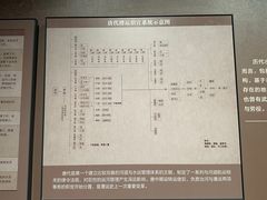 -隋唐大运河文化博物馆