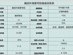 -融创·外滩壹号院