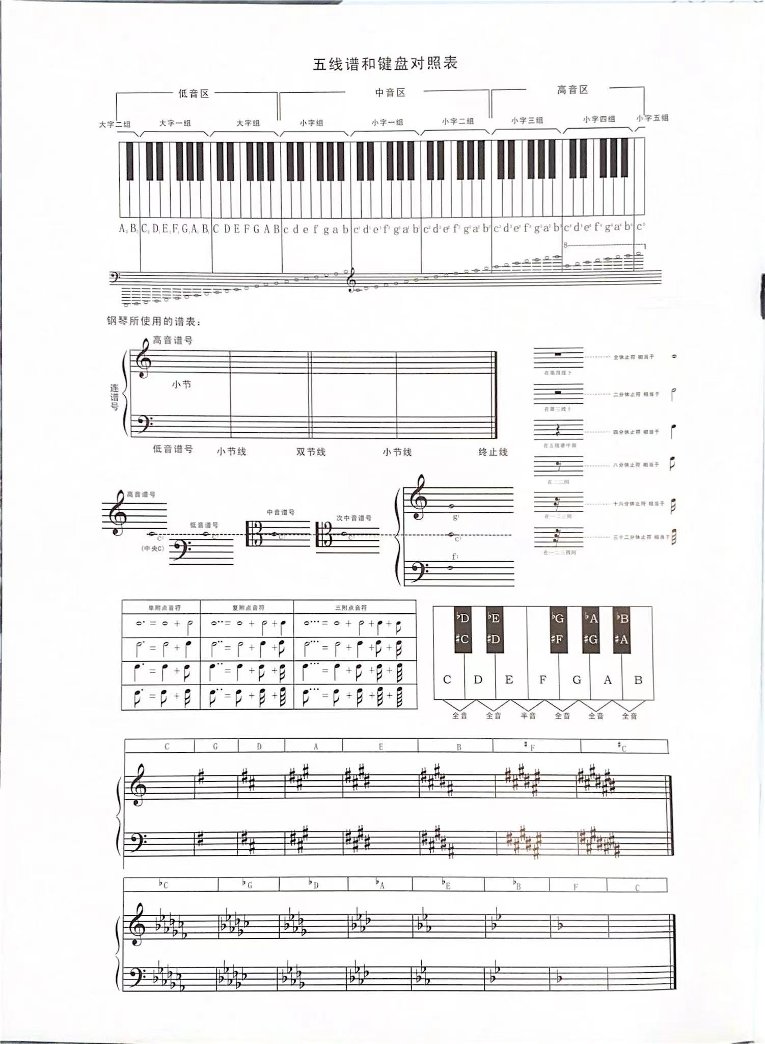 中央c五线谱位置图片