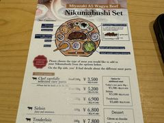 -焼肉 番手十番(銀座三越店)