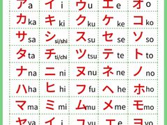 -学习谷日语培训日本留学·多语种外语教学(海淀人大分部)