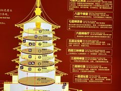 -隋唐洛阳城明堂天堂景区