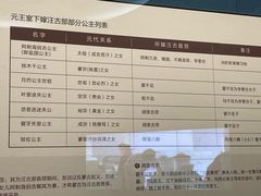 -包头博物馆