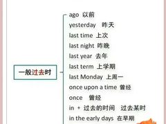-I-Shine英语国际教育(御桥张江中心)
