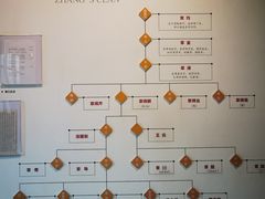 -章太炎故居