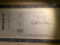 -洛阳周王城天子驾六博物馆