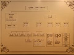 -土山湾博物馆