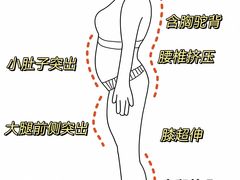 -龙脊康·颈肩腰腿痛·脊柱侧弯·运动损伤脊柱专科门诊(天河店)