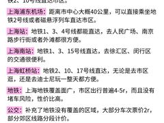 -上海鲁迅故居