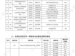 -瑞丁熊原版阅读(大华校区)