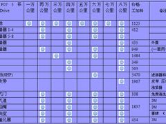 -博睿通达汽车修理站