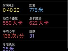 -西吉马游泳健身(协信店)