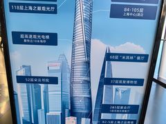 -上海之巅观光厅