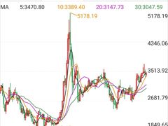 -上海证券交易所(上海证券大厦北塔店)