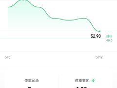 -Nirvana fitness私教健身工作室(古城店)
