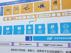 -童程童美少儿编程乐高机器人(汉阳校区)