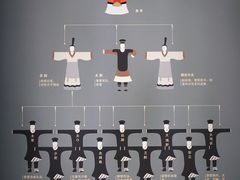 -汉景帝阳陵博物院