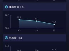 -TOP健身私教工作室(侨香店)
