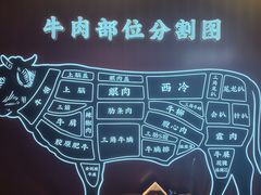 -牛将军•涮肉•烤肉(北京王府井·故宫店)