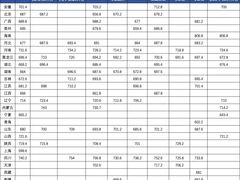 -童程童美信奥赛科技特长·乐高编程科创机器人(旭辉校区)