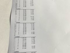 -速马赫卡丁车(琶洲店)