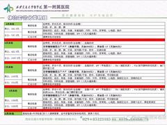-西安交通大学第一附属医院(总院)