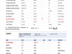 -美年大健康体检中心(牡丹园分院)