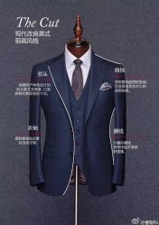 点击看大图 -THE RUIZ GZ睿制西装定制
