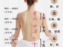 -裕和堂中医推拿艾灸(太古汇臻品店)