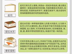 -王森咖啡西点烘焙培训(上海名厨中心店)