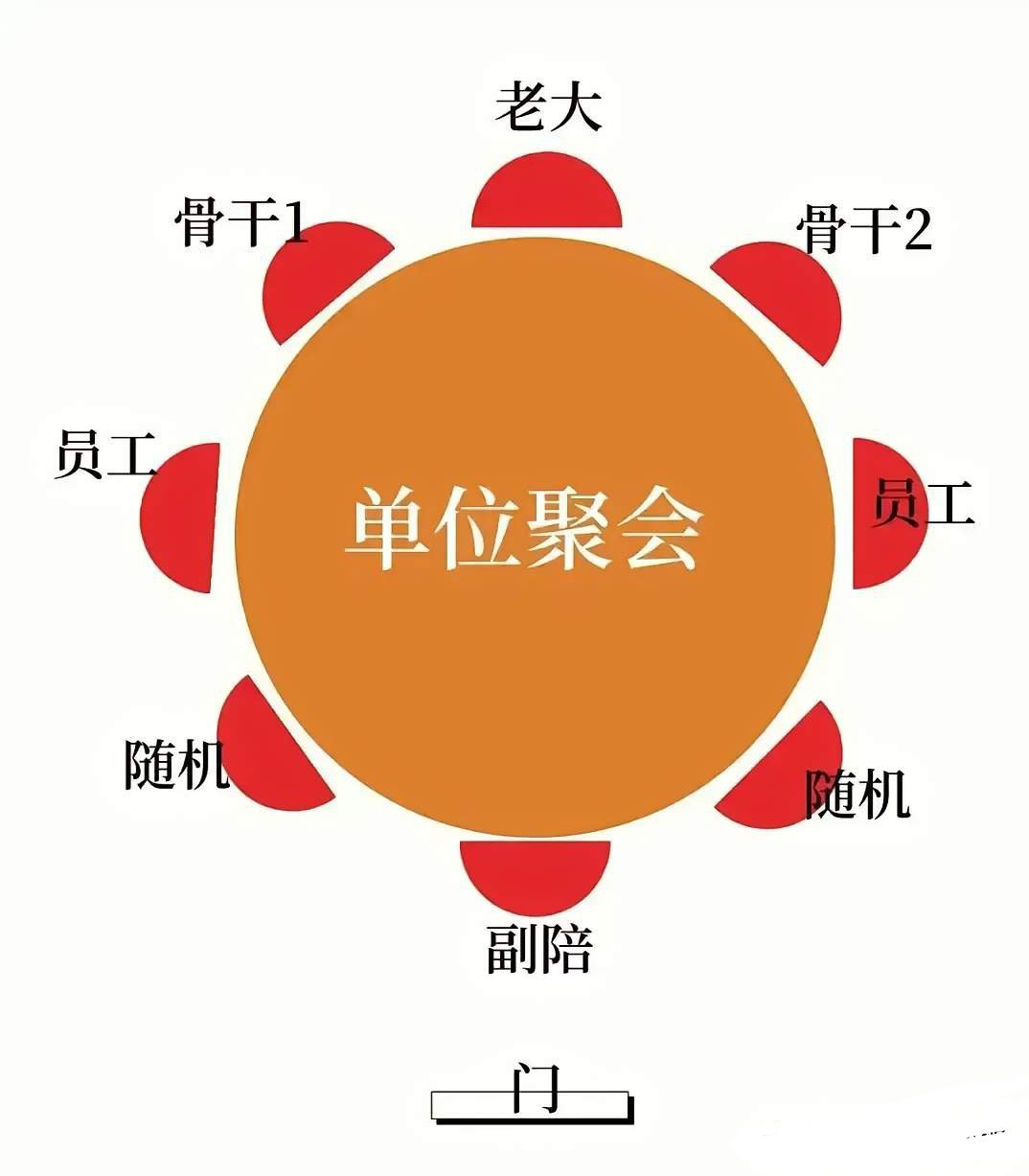 10人圆桌座位排序图图片