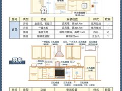 -蜗窝家|懒人整装(番禺店)