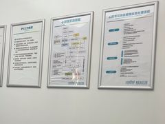 -深圳富茂格伦菲尔口腔门诊部(龙华清湖总院)