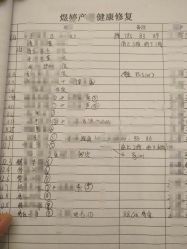 数据对比-煜婷产后恢复中心(印象生活广场店)